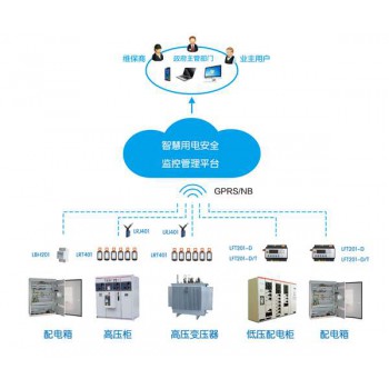 智慧用电智能预警监控系统-智慧安全用电监测装置