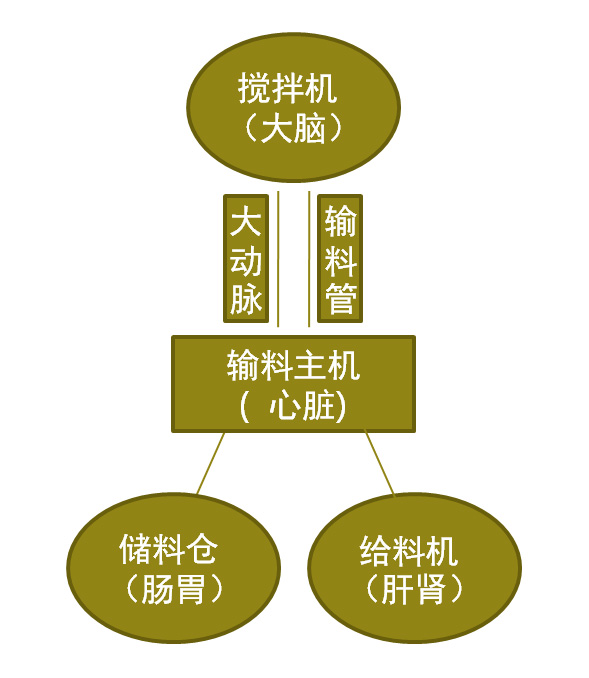 干输送系统简图2