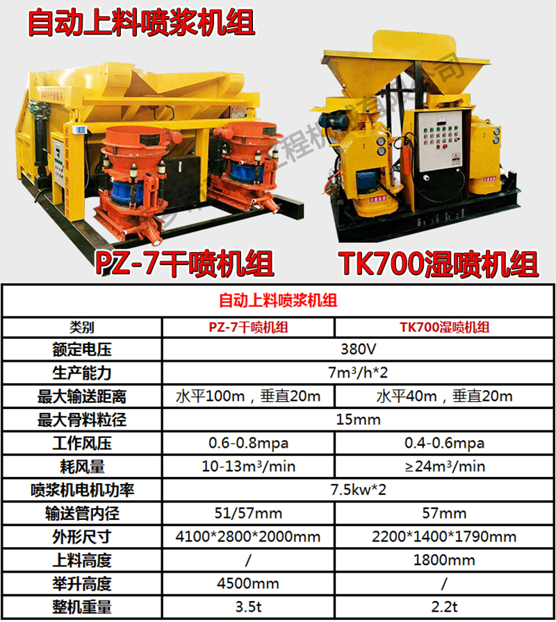 吊装喷浆机组，吊装湿喷机组，自动上料喷浆机，混凝土喷浆机组