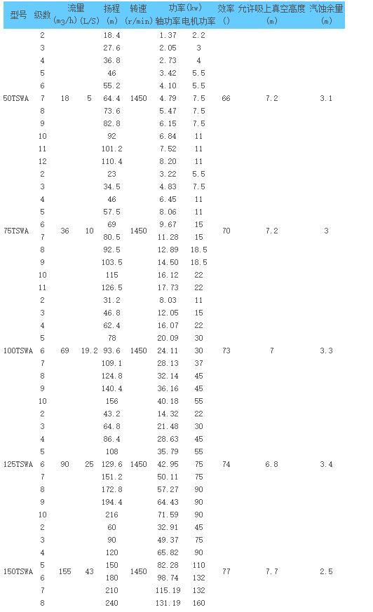 TSWA卧式多级离心水泵,TSWA多级泵,TSWA多级离心泵,TSWA型卧式多级离心泵生产厂家示例图5