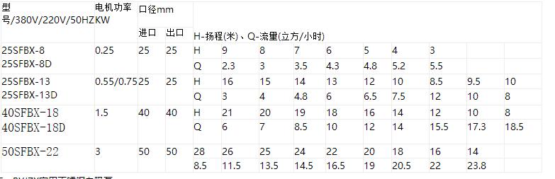 SFBX不锈钢小型自吸泵，小型自吸泵，220V小型自吸泵示例图6