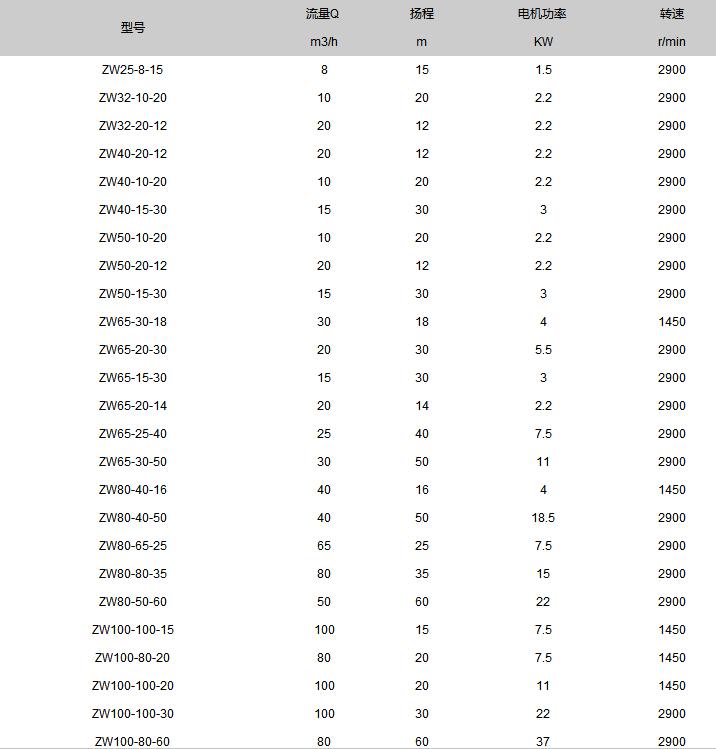 80ZW50-60-22自吸排污泵,ZW型自吸排污泵,ZW自吸泵,无堵塞自吸排污泵示例图11