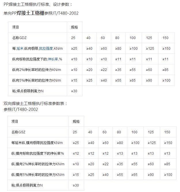 PP焊接塑料土工格栅介绍