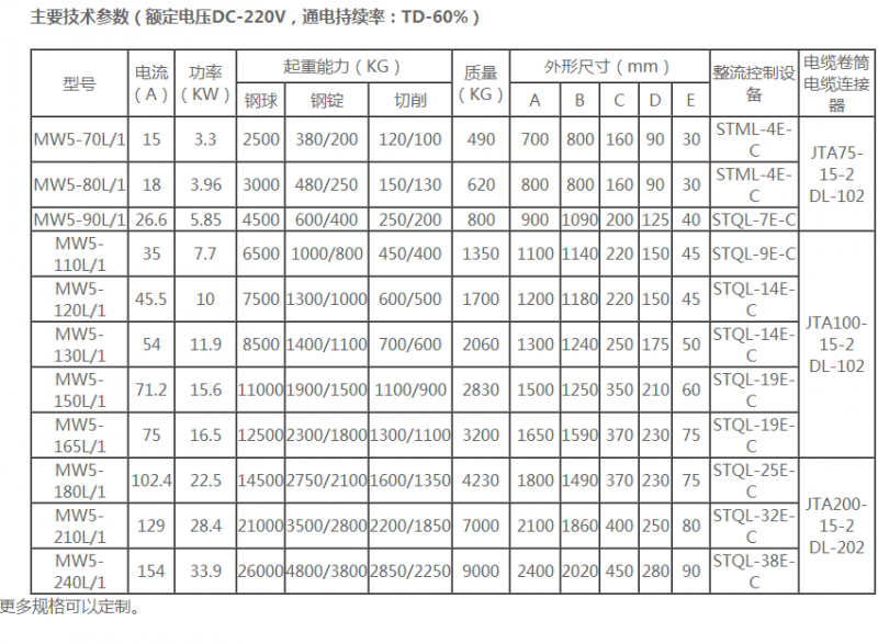 电磁铁参数