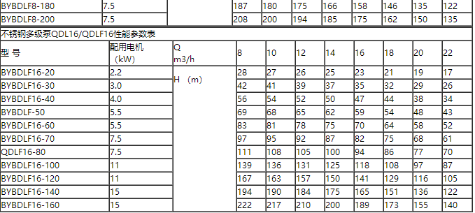 博禹泵业QDLF立式不锈钢多级泵,QDLF,立式,不锈钢,多级泵示例图10