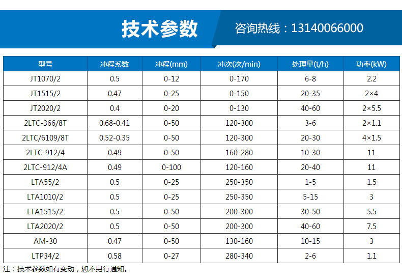 跳汰机