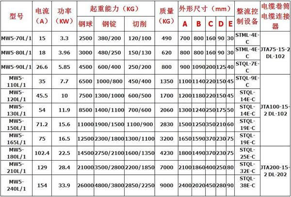 废钢起重电磁铁