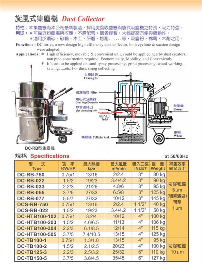 全风DC系列选型表