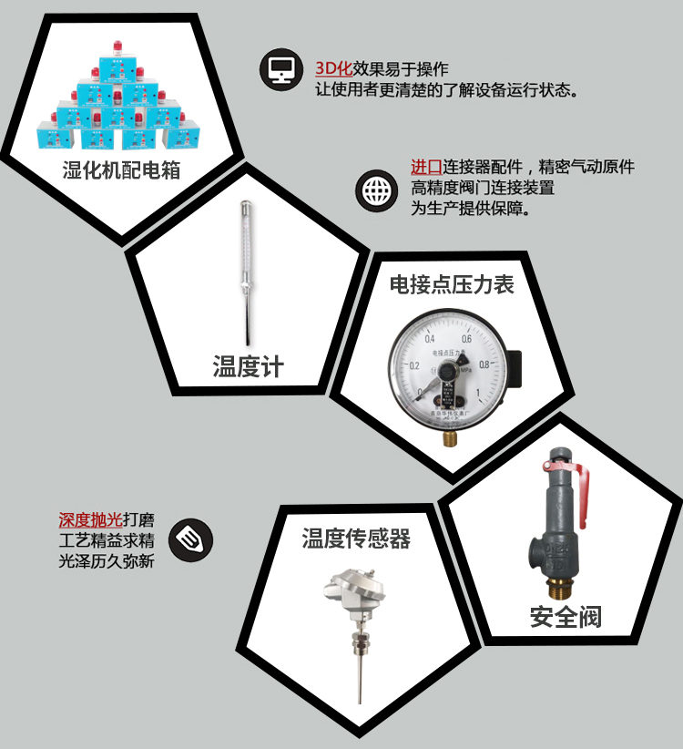 高温湿化机 小型湿化机 病畜无害化处理设备 养殖场湿化机厂家 环保节能湿化机价格 厂家直销畜禽类无害化湿化机示例图7