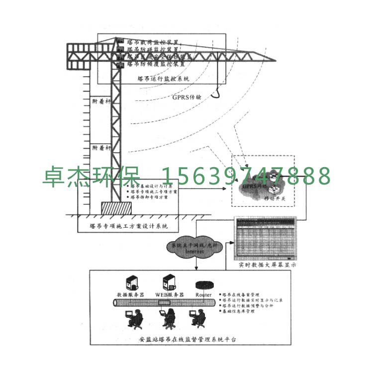 厂家直销 塔吊配件黑匣子远程监控塔机黑匣子