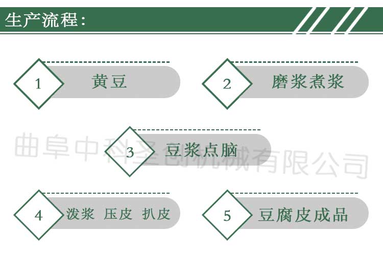 豆腐皮机_07