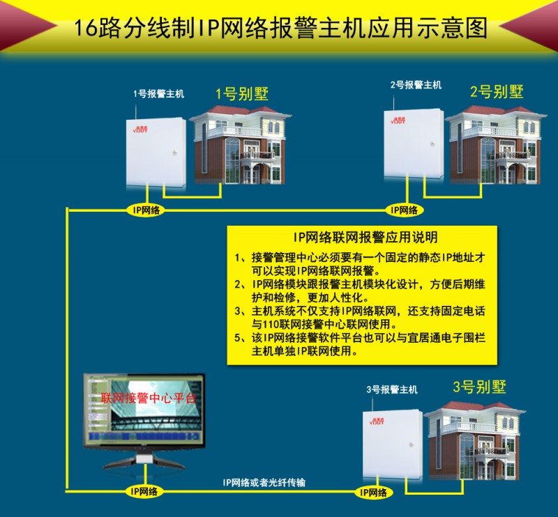 7016P别墅联网示意图