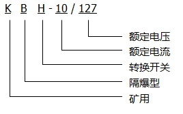 型号含义