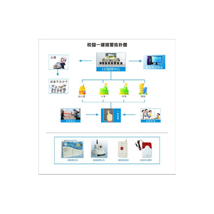 校园一键报警,校园一键式报警系统方案应用