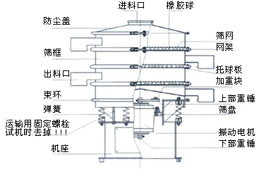 ZM系列高效旋振筛