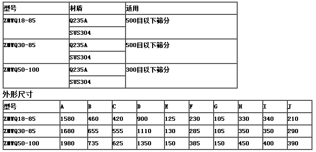 卧式气流筛