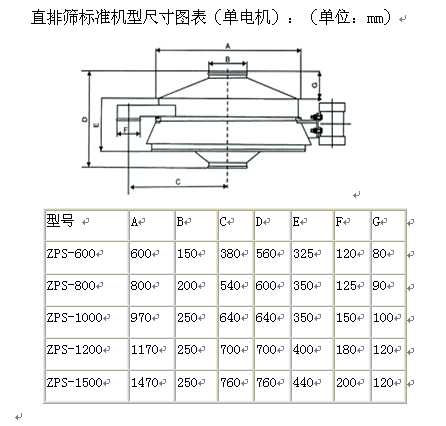 面粉直排筛