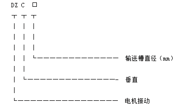 垂直提升机