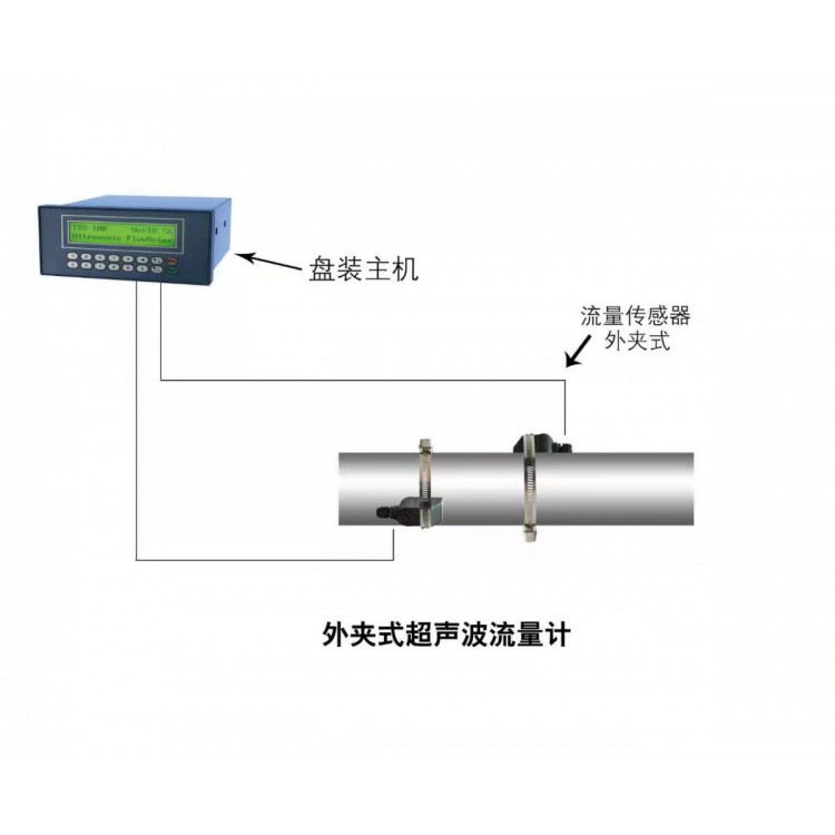 大连海峰TDS-100F3盘装式超声波流量计