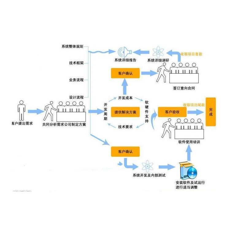 智能代还软件支持源码出售