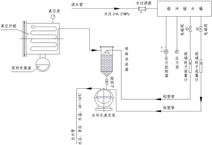 卧式真空煅烧炉循环示意图