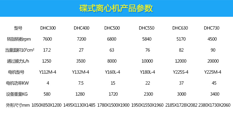 碟式产品参数