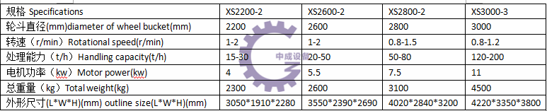 轮斗洗砂机技术参数.png