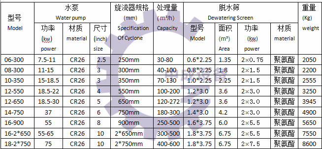 细砂回收机技术参数.png