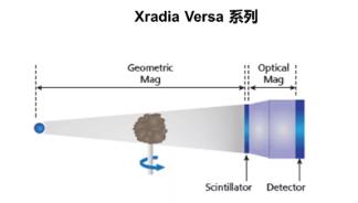 蔡司X射线显微镜