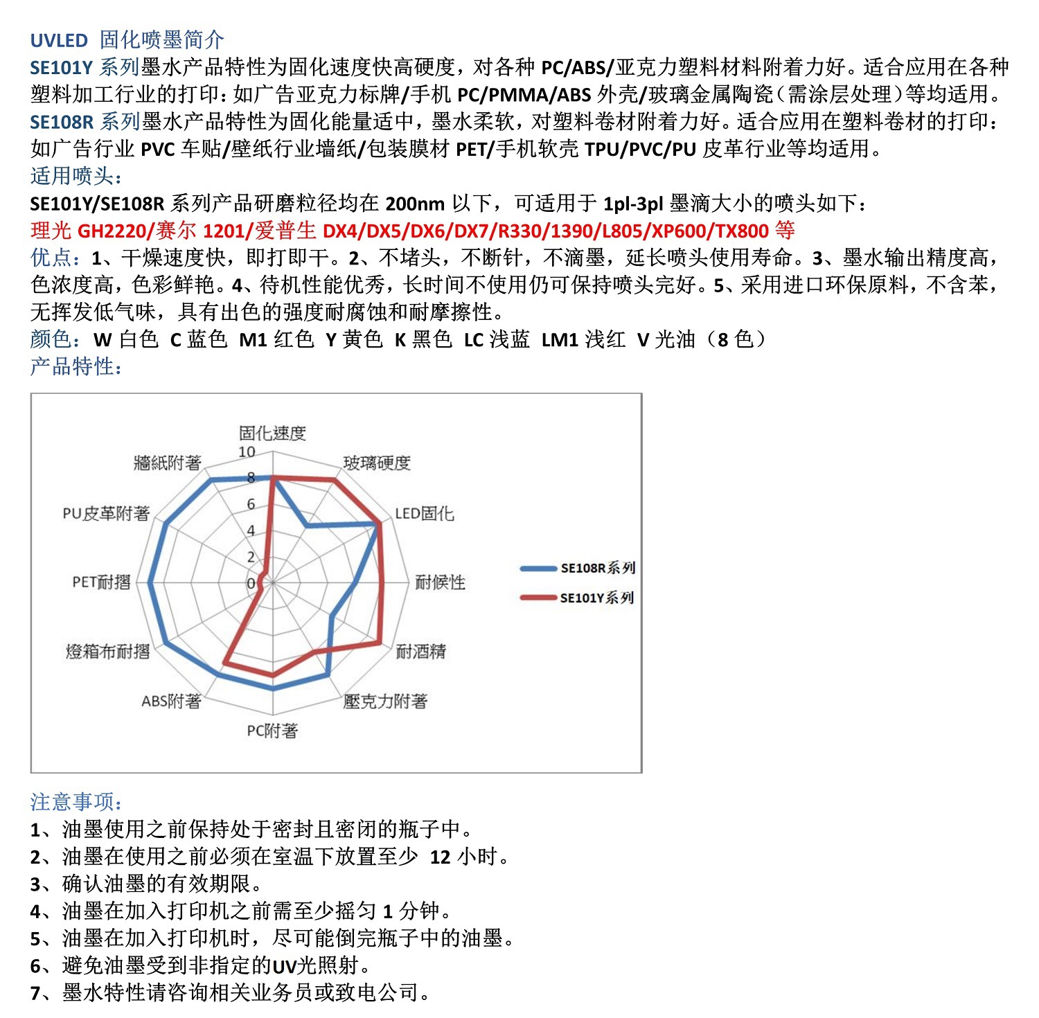 1pl-3pl喷头专用UV墨水-KONGTAIFU