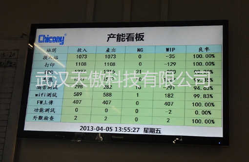 质量andon安灯系统架构与应用-andon按钮盒-安冬暗灯拉灯系统-武汉天傲科技有限公司