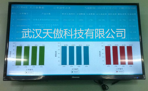 总装车间电子生产管理看板架构与应用-电子看板-液晶电子看板-生产车间管理看板-武汉天傲科技有限公司